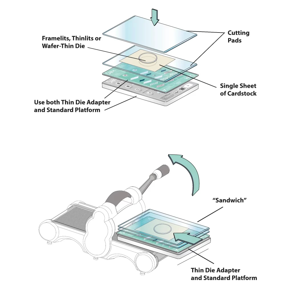 Sizzix Cutting Die Instructions