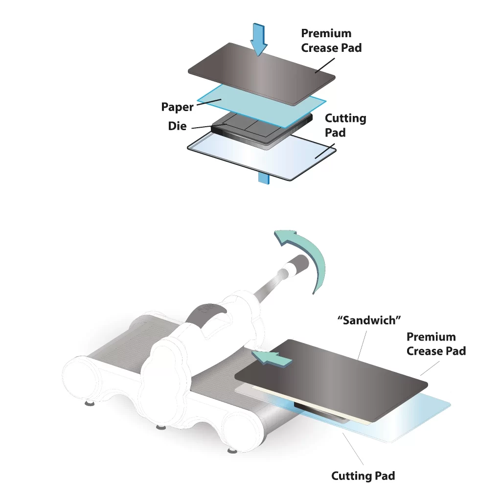 Sizzix Embossing Instructions