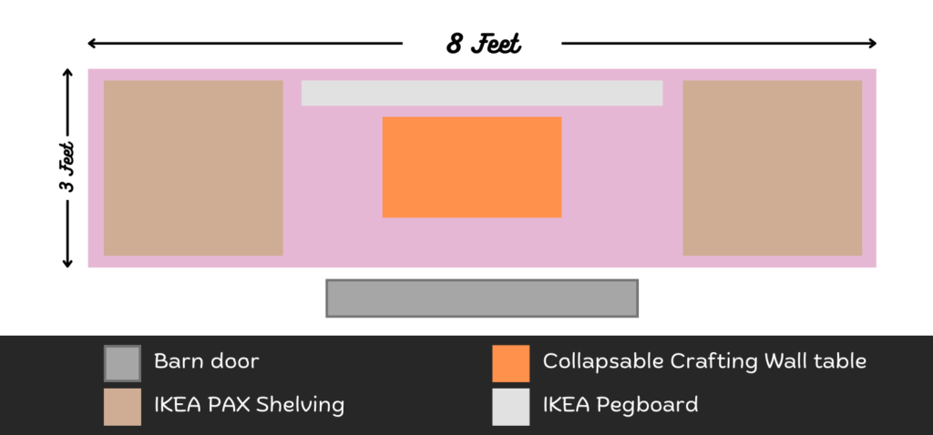 Layout of my Closet Crafting Room